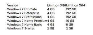Corsair CMSA16GX3M2A1600C11 Apple Mac 16GB (2x8GB) DDR3 1600Mhz CL11 Apple Certified SODIMM Kit