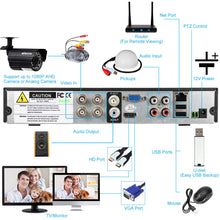 Video Recorder,KKmoon 4CH Channel 1080N/720P AHD DVR NVR P2P Cloud Network Onvif Digital Video Recorder Motion Detection CCTV Security Camera Surveillance System