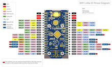 SX1278 LoRa V2 ESP32 LX6 dual-core 0.96 inch Blue Oled Bluetooth WIFI Kit 32 Module CP2012 IOT Development Board 433MHz-470MHz for Arduino