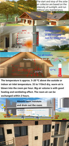 Nakoair Solar air heater collector OS20 (black) 500W Conditioner Conditioning Exhaust Fan Ventilator Drier Space Heating panel Dehumidifier Heat pump fresh Ventilation