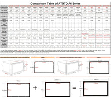 ATOTO A6 Double Din Android Car Navigation Stereo with Dual Bluetooth - Standard A6Y2710SB 1G/16G Car Entertainment Multimedia Radio,WiFi/BT Tethering Internet,Support 256G SD &More